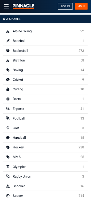 Pinnacle CS2 Odds Pinnacle India sports betting odds